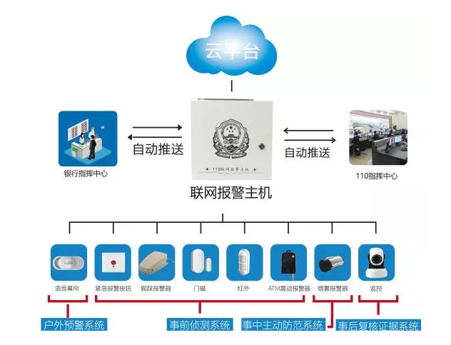 店鋪防盜不可輕視 網絡監控防盜系統解決方案