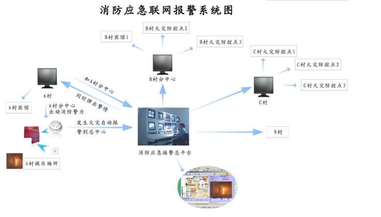 火災自動報警系統如何設計?高樓建筑消防系統實例詳解
