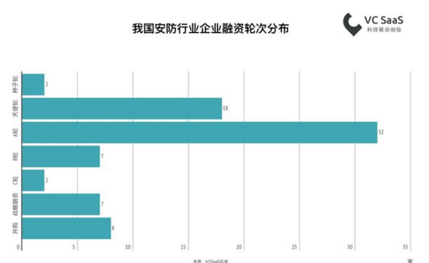 2018最新國內(nèi)安防行業(yè)數(shù)據(jù)報(bào)告