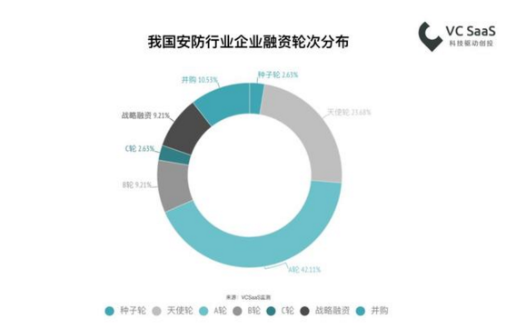 2018最新國內(nèi)安防行業(yè)數(shù)據(jù)報(bào)告