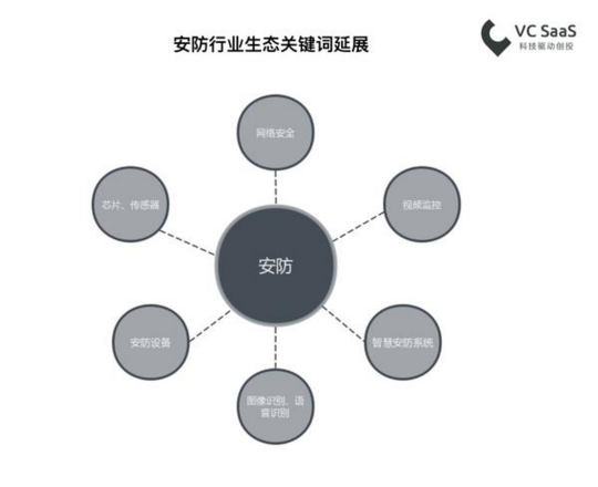 2018最新國內(nèi)安防行業(yè)數(shù)據(jù)報(bào)告