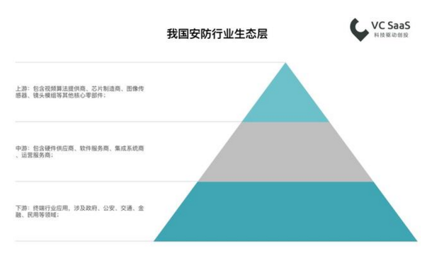 2018最新國內(nèi)安防行業(yè)數(shù)據(jù)報(bào)告