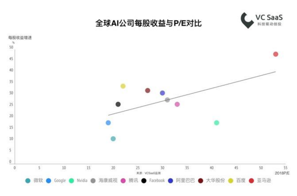 2018最新國內(nèi)安防行業(yè)數(shù)據(jù)報(bào)告