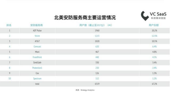 2018最新國內(nèi)安防行業(yè)數(shù)據(jù)報(bào)告
