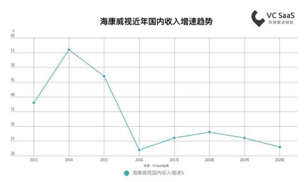 2018最新國內(nèi)安防行業(yè)數(shù)據(jù)報(bào)告