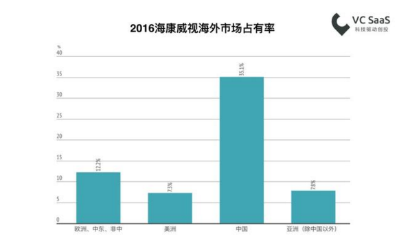 2018最新國內(nèi)安防行業(yè)數(shù)據(jù)報(bào)告
