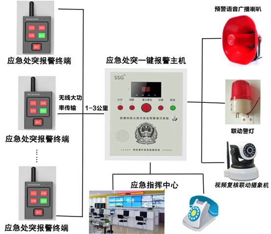 У�@һ�Iʽ�o����ϵ�y�c�����C�P100%�W�Ŀ��ʩ����