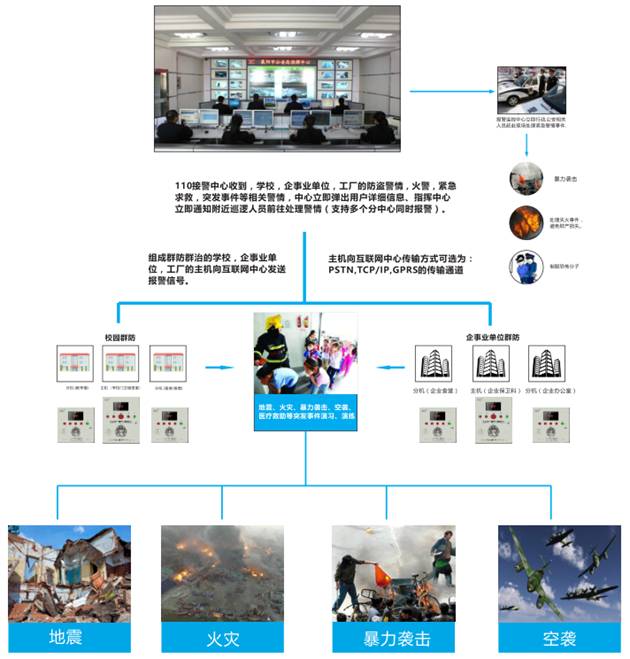 У�@һ�Iʽ�o����ϵ�y�c�����C�P100%�W�Ŀ��ʩ����